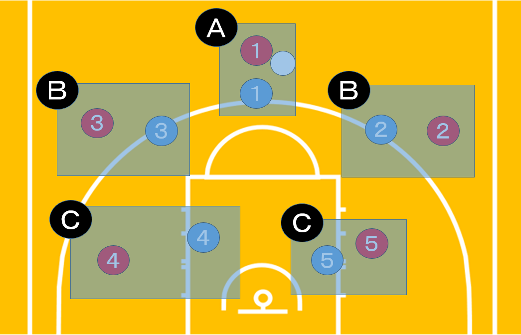 バスケの基本的なディフェンスの考え方とコツ | なんだこれくしょん